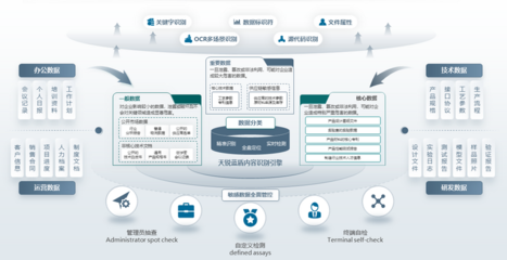 貝銳花生殼內網穿透助力天銳安全系統(tǒng)實現(xiàn)異地工廠遠程接入，提升企業(yè)管理效率