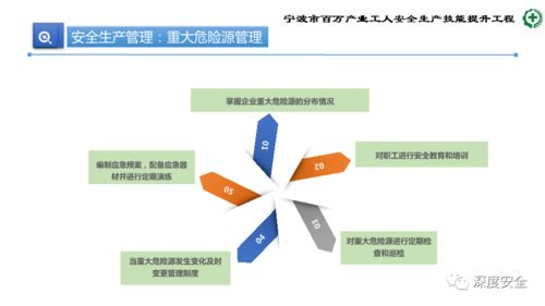 精品PPT 生產加工型小微企業(yè)安全管理人員業(yè)務能力培訓