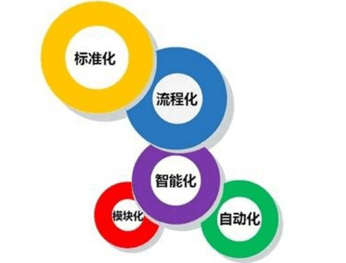 分之合 企業(yè)如何落實(shí)規(guī)范化管理，提升運(yùn)營效能