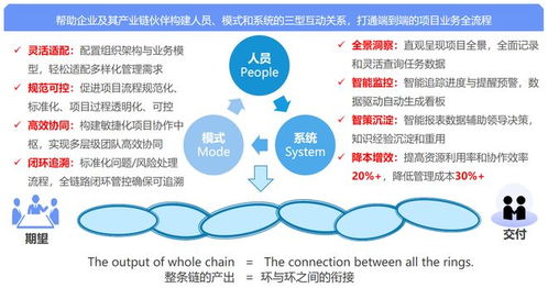 2026項(xiàng)目管理新標(biāo)配 捷為科技以可視進(jìn)度與無憂協(xié)同賦能企業(yè)管理
